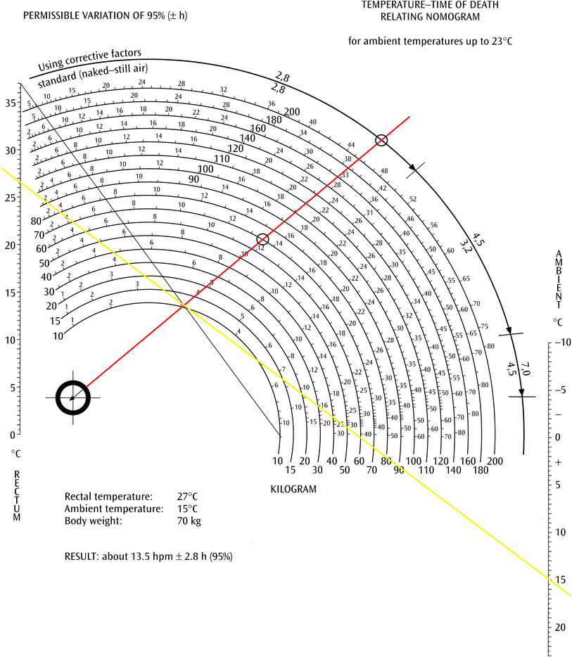 Temperature-time-of-death-nomogram-for-ambient-temperatures-up-to-23C-At-the-scene-of-a